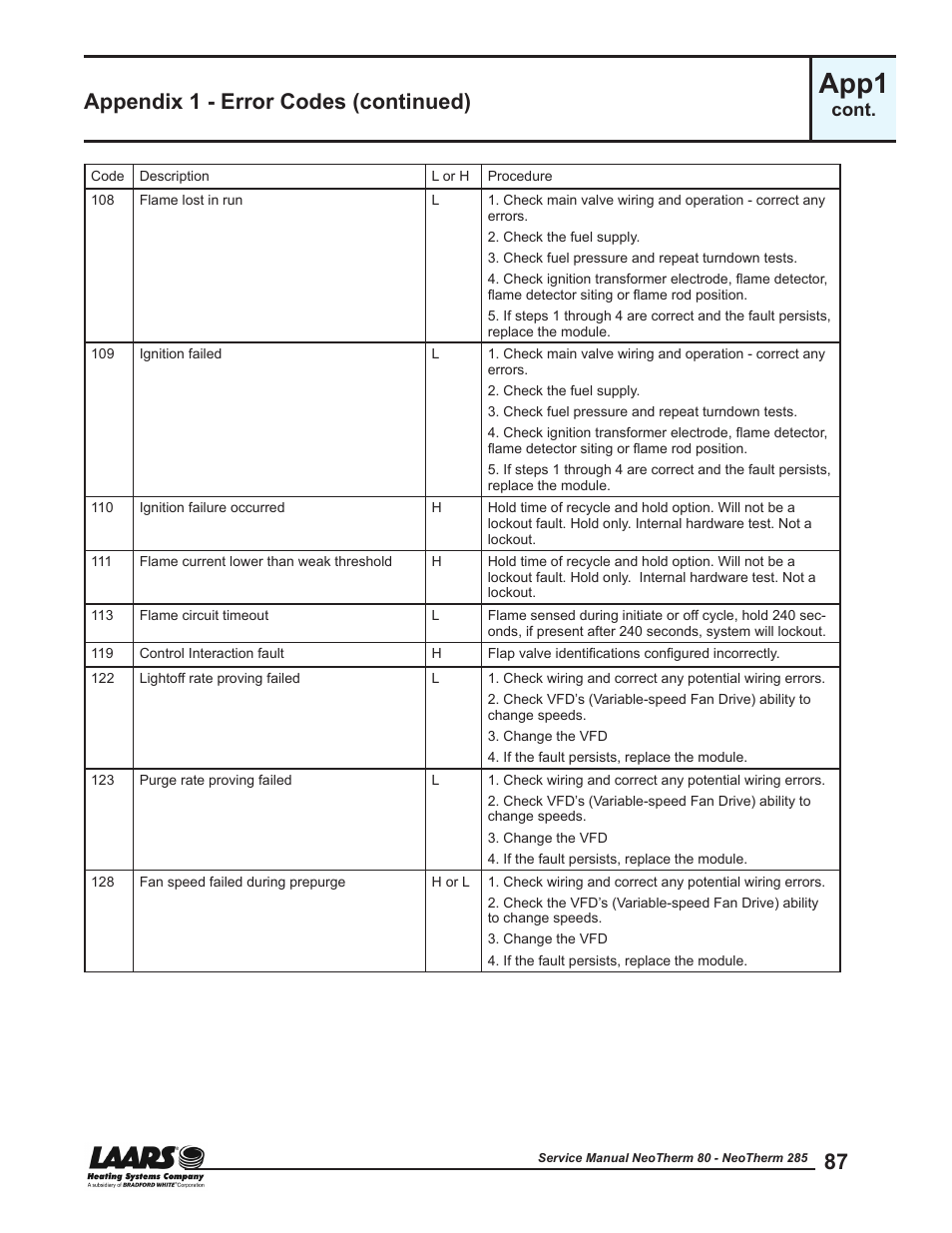 App1, Appendix 1 - error codes (continued), Cont | LAARS NeoTherm NTV (Sizes 150–285 MBTU/h) - Service Manual User Manual | Page 97 / 110