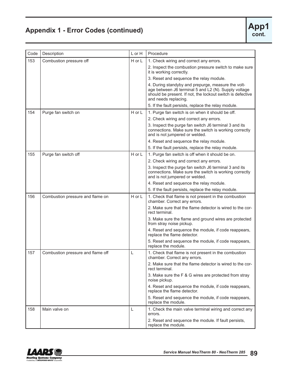 App1, Appendix 1 - error codes (continued) | LAARS NeoTherm NTV (Sizes 150–285 MBTU/h) - Service Manual User Manual | Page 99 / 110