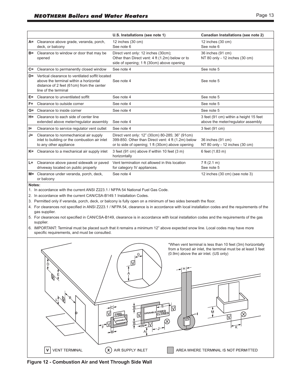 Venting clearances diagram, Boilers and water heaters | LAARS NeoTherm NTV (Sizes 150–850 MBTU/h) - Install and Operating Manual User Manual | Page 17 / 92