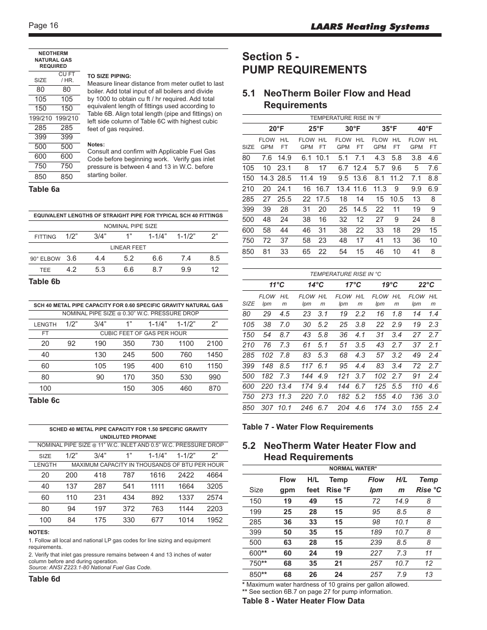 5 - pump requirements, 1 neotherm boiler flow and headrequirements, 2 neotherm water heater flow andhead requirements | 1 neotherm boiler flow and head requirements, 2 neotherm water heater flow and head requirements, Laars heating systems | LAARS NeoTherm NTV (Sizes 150–850 MBTU/h) - Install and Operating Manual User Manual | Page 20 / 92