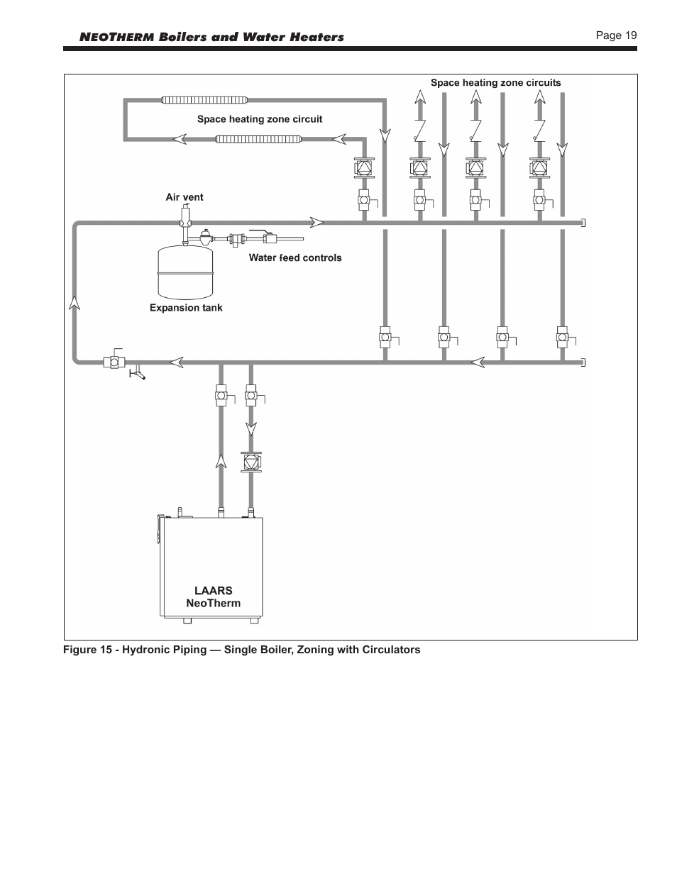 LAARS NeoTherm NTV (Sizes 150–850 MBTU/h) - Install and Operating Manual User Manual | Page 23 / 92