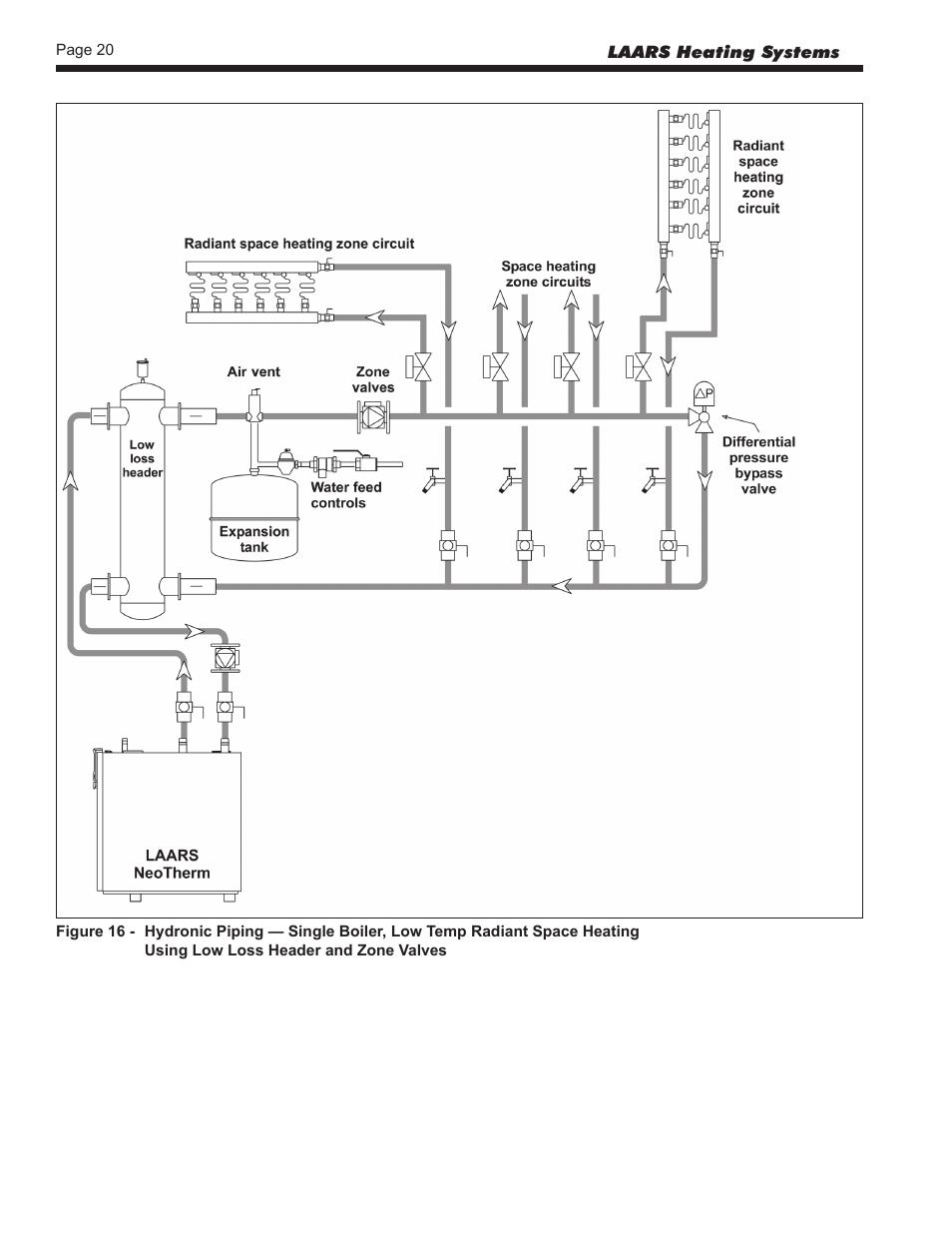 LAARS NeoTherm NTV (Sizes 150–850 MBTU/h) - Install and Operating Manual User Manual | Page 24 / 92
