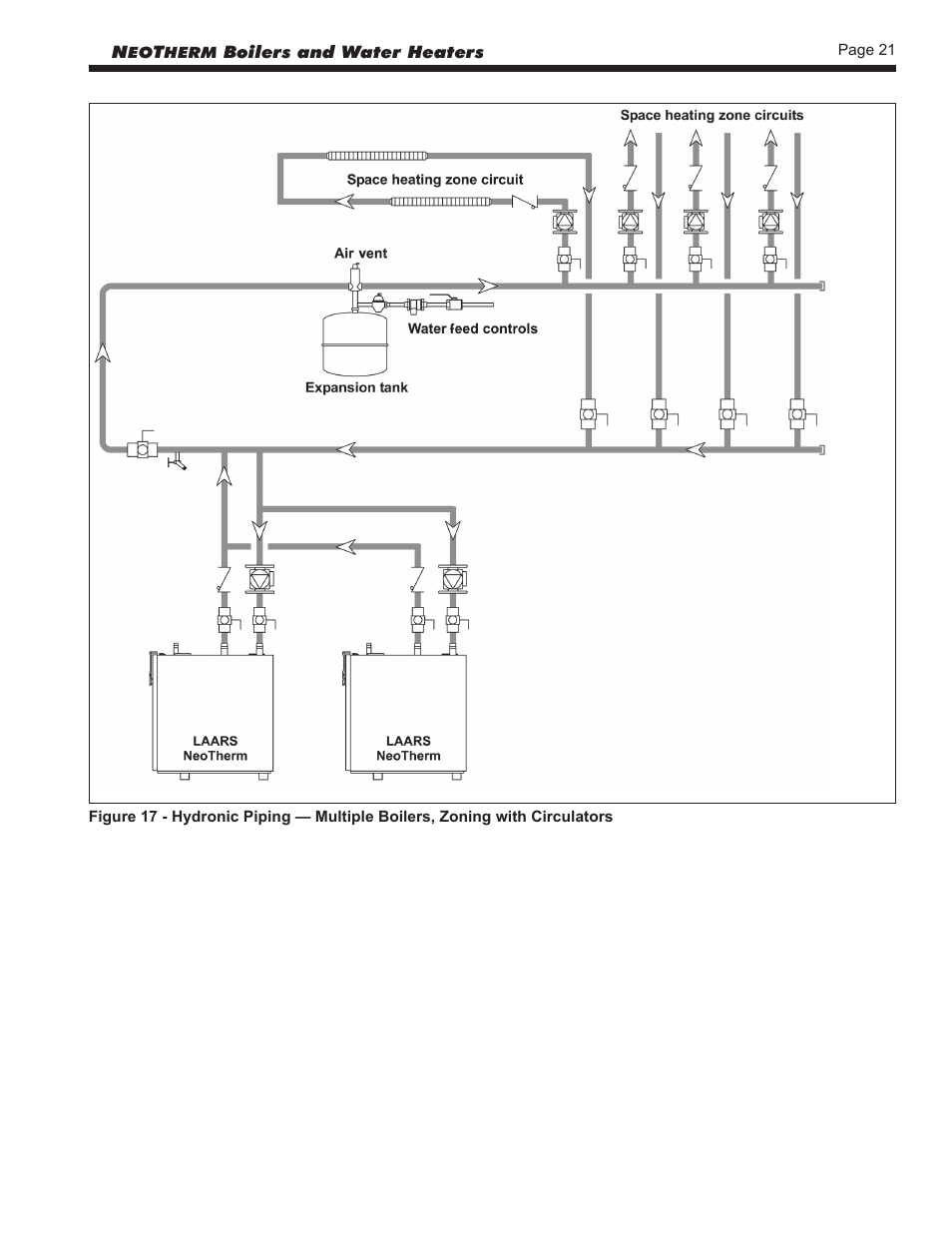 LAARS NeoTherm NTV (Sizes 150–850 MBTU/h) - Install and Operating Manual User Manual | Page 25 / 92