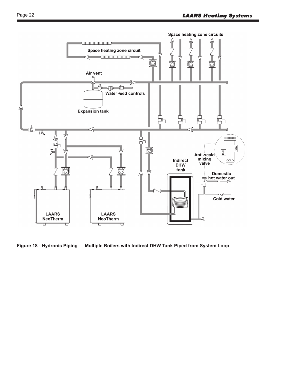 LAARS NeoTherm NTV (Sizes 150–850 MBTU/h) - Install and Operating Manual User Manual | Page 26 / 92