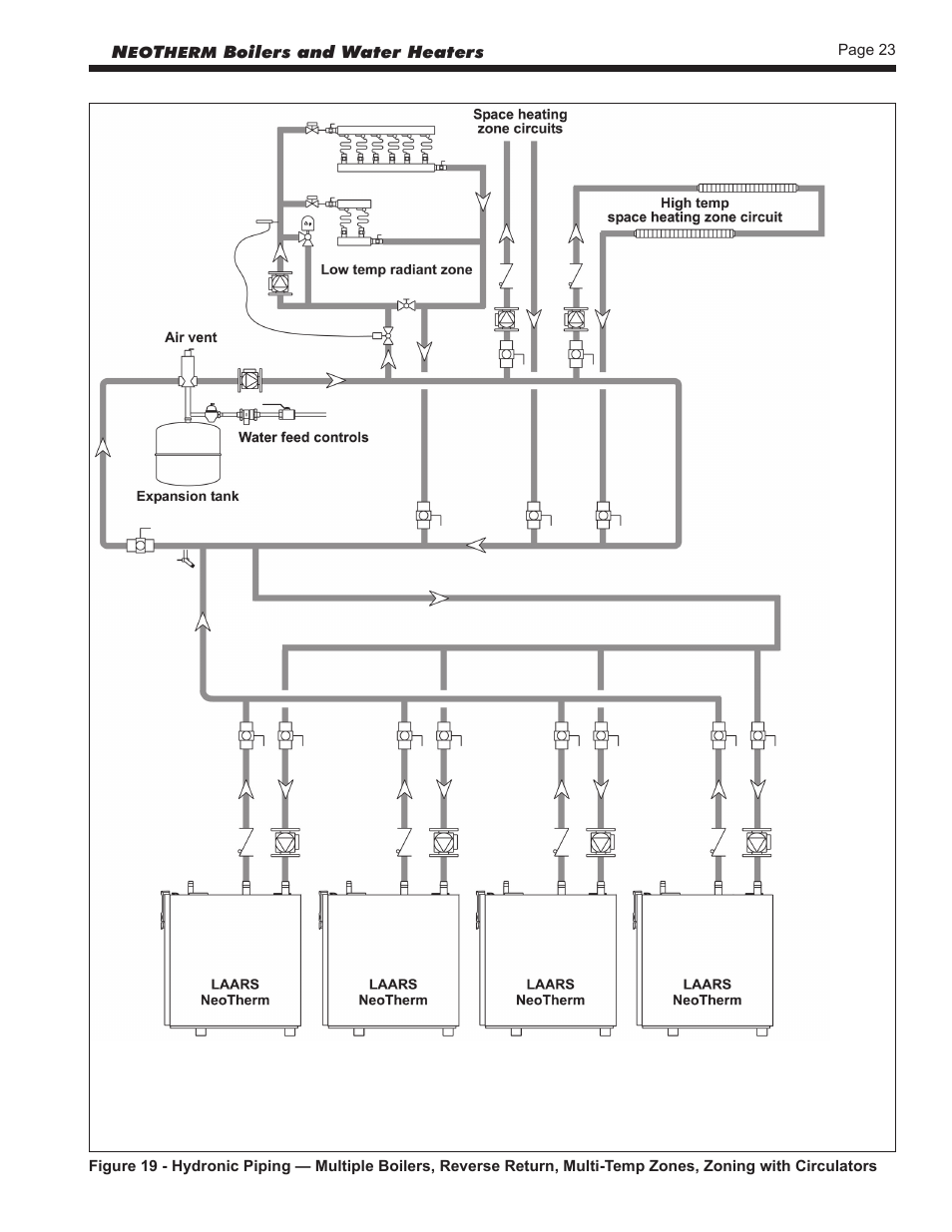 LAARS NeoTherm NTV (Sizes 150–850 MBTU/h) - Install and Operating Manual User Manual | Page 27 / 92