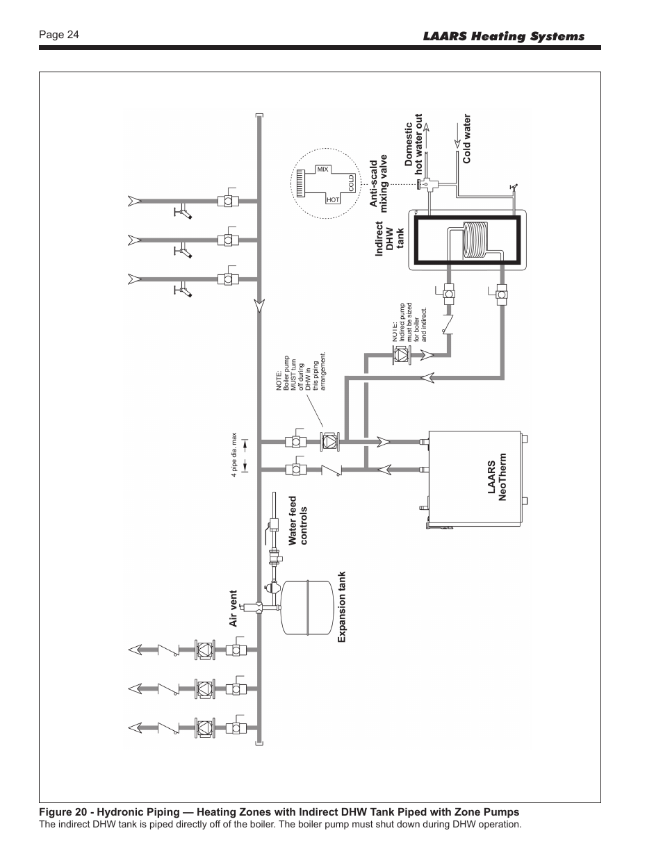 LAARS NeoTherm NTV (Sizes 150–850 MBTU/h) - Install and Operating Manual User Manual | Page 28 / 92