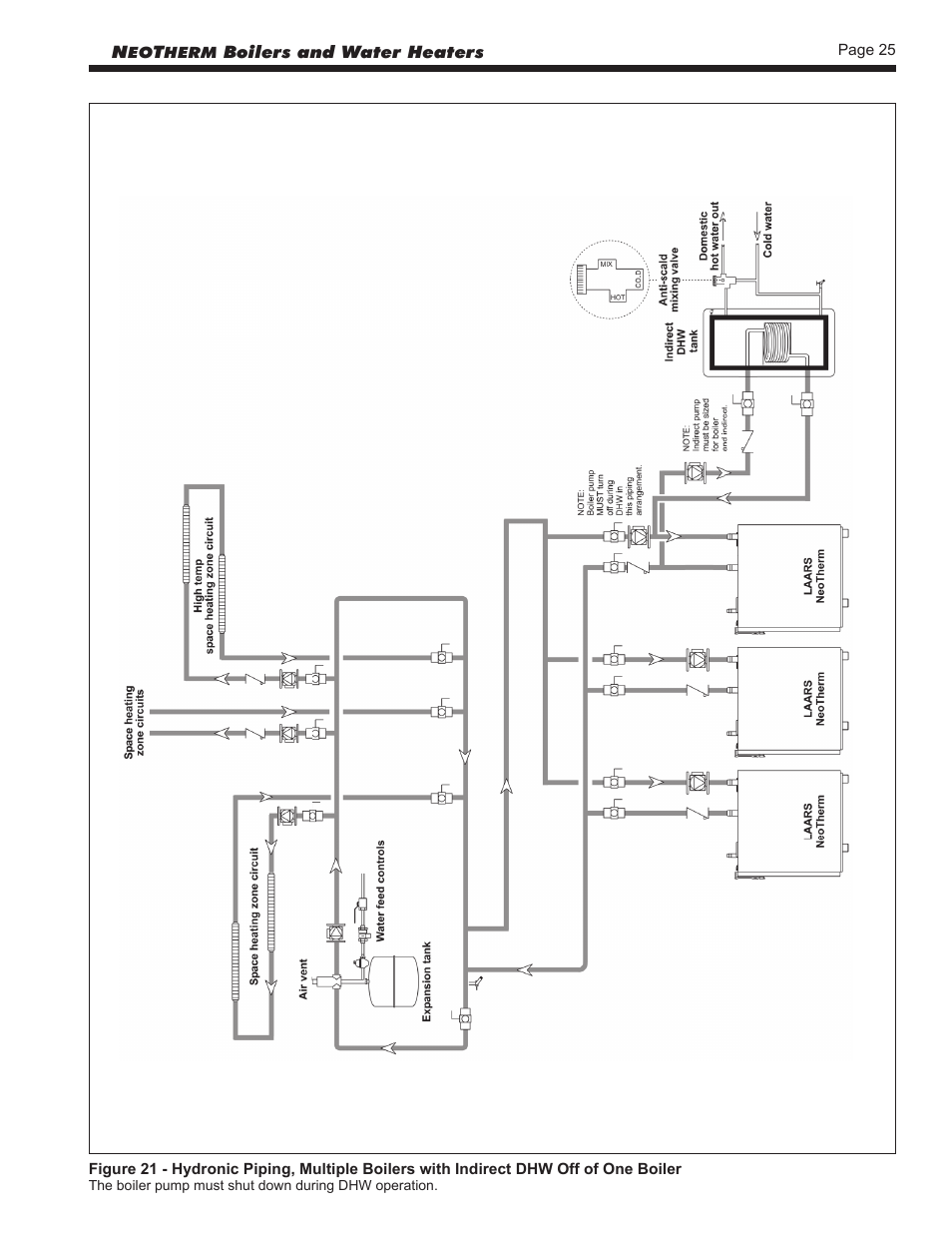 LAARS NeoTherm NTV (Sizes 150–850 MBTU/h) - Install and Operating Manual User Manual | Page 29 / 92