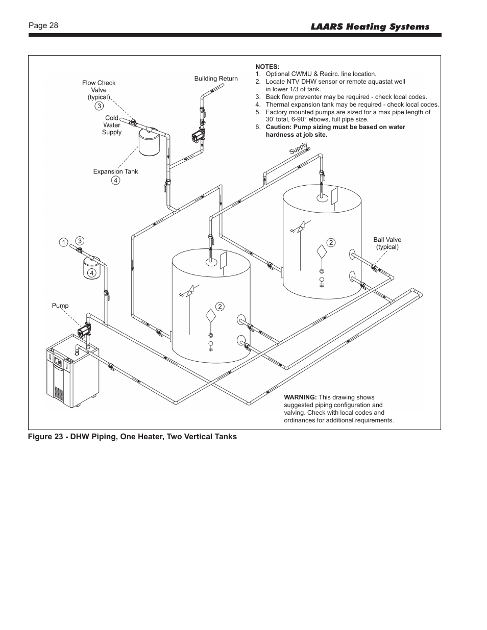 Dhw piping, one heater, two vertical tanks, Laars heating systems | LAARS NeoTherm NTV (Sizes 150–850 MBTU/h) - Install and Operating Manual User Manual | Page 32 / 92