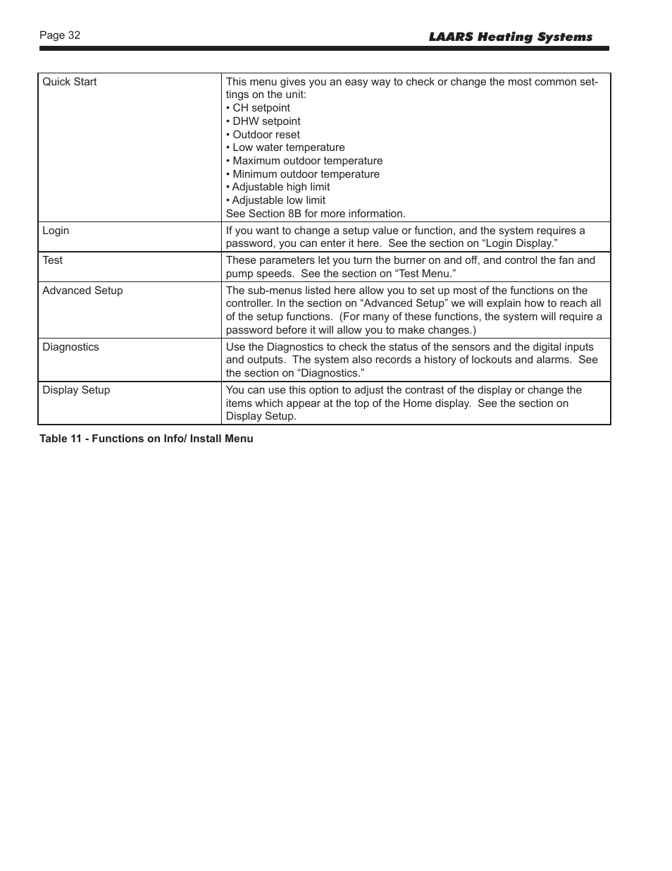 Functions on info/ install menu | LAARS NeoTherm NTV (Sizes 150–850 MBTU/h) - Install and Operating Manual User Manual | Page 36 / 92