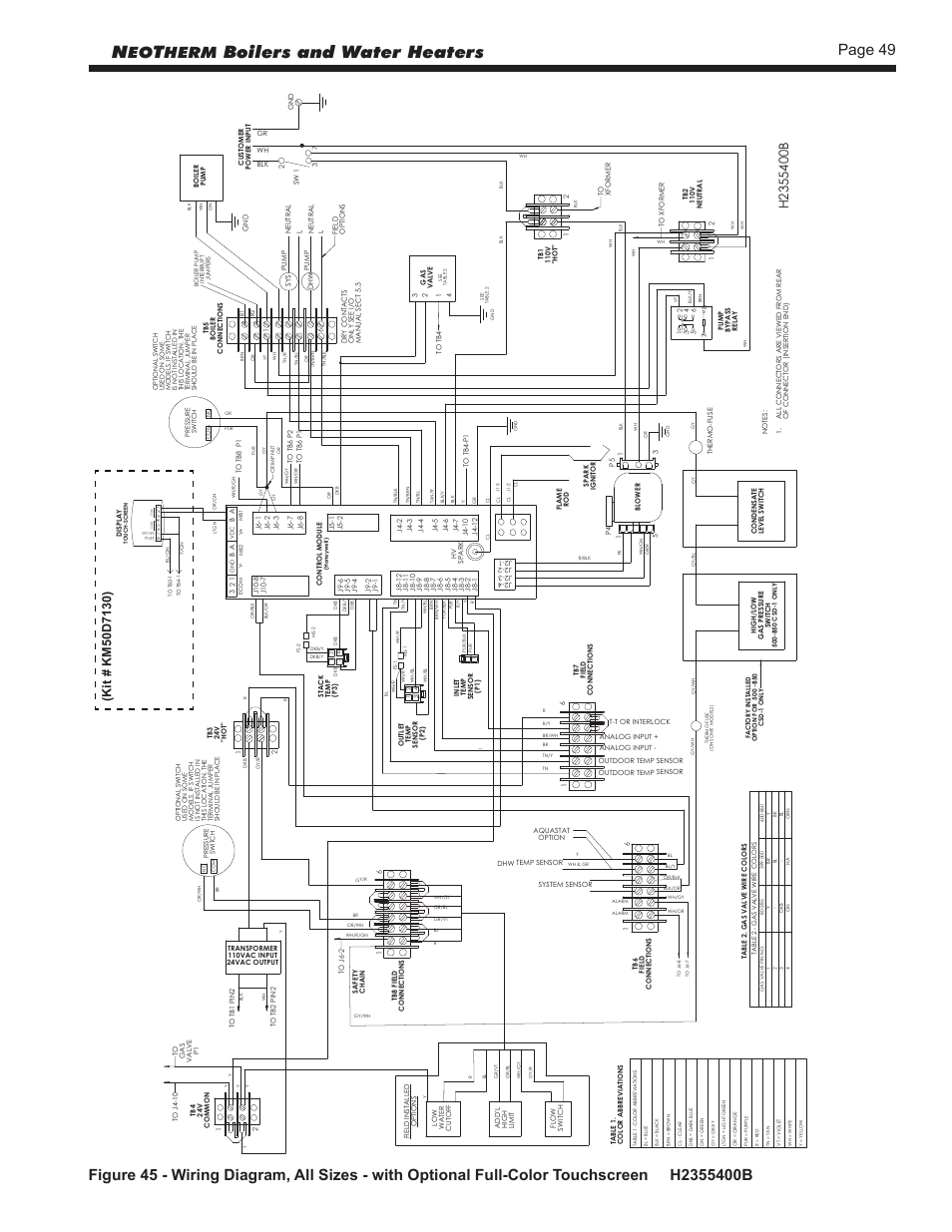 Boilers and water heaters, Page 49, Herm | LAARS NeoTherm NTV (Sizes 150–850 MBTU/h) - Install and Operating Manual User Manual | Page 53 / 92