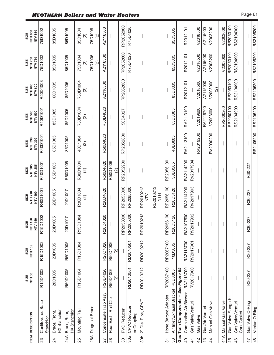 LAARS NeoTherm NTV (Sizes 150–850 MBTU/h) - Install and Operating Manual User Manual | Page 65 / 92