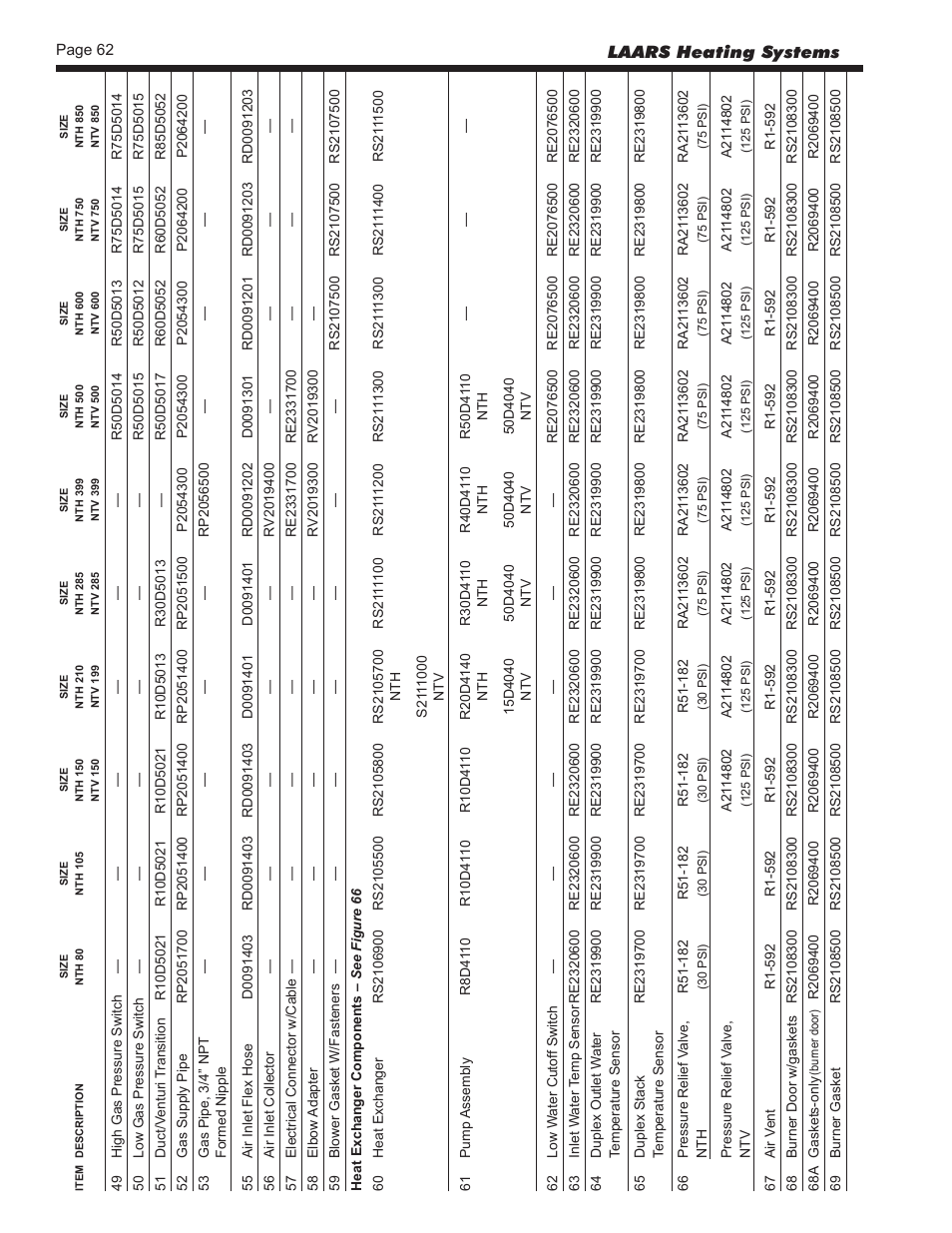 Laars heating systems | LAARS NeoTherm NTV (Sizes 150–850 MBTU/h) - Install and Operating Manual User Manual | Page 66 / 92