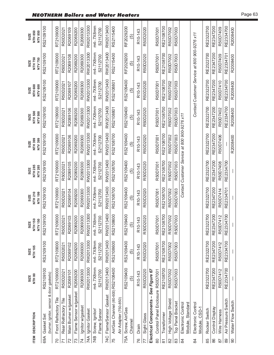 LAARS NeoTherm NTV (Sizes 150–850 MBTU/h) - Install and Operating Manual User Manual | Page 67 / 92