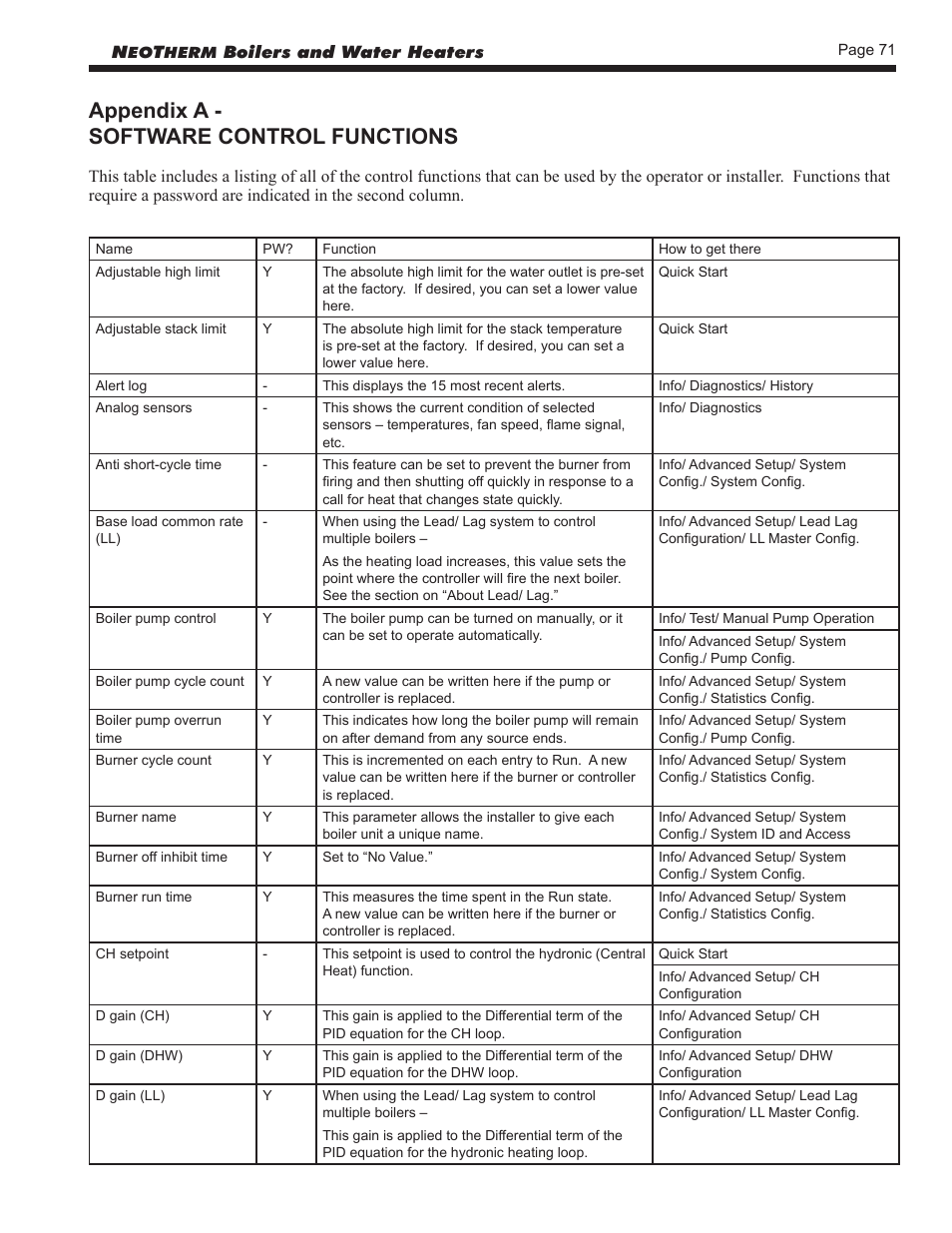 Appendix a - software control functions | LAARS NeoTherm NTV (Sizes 150–850 MBTU/h) - Install and Operating Manual User Manual | Page 75 / 92