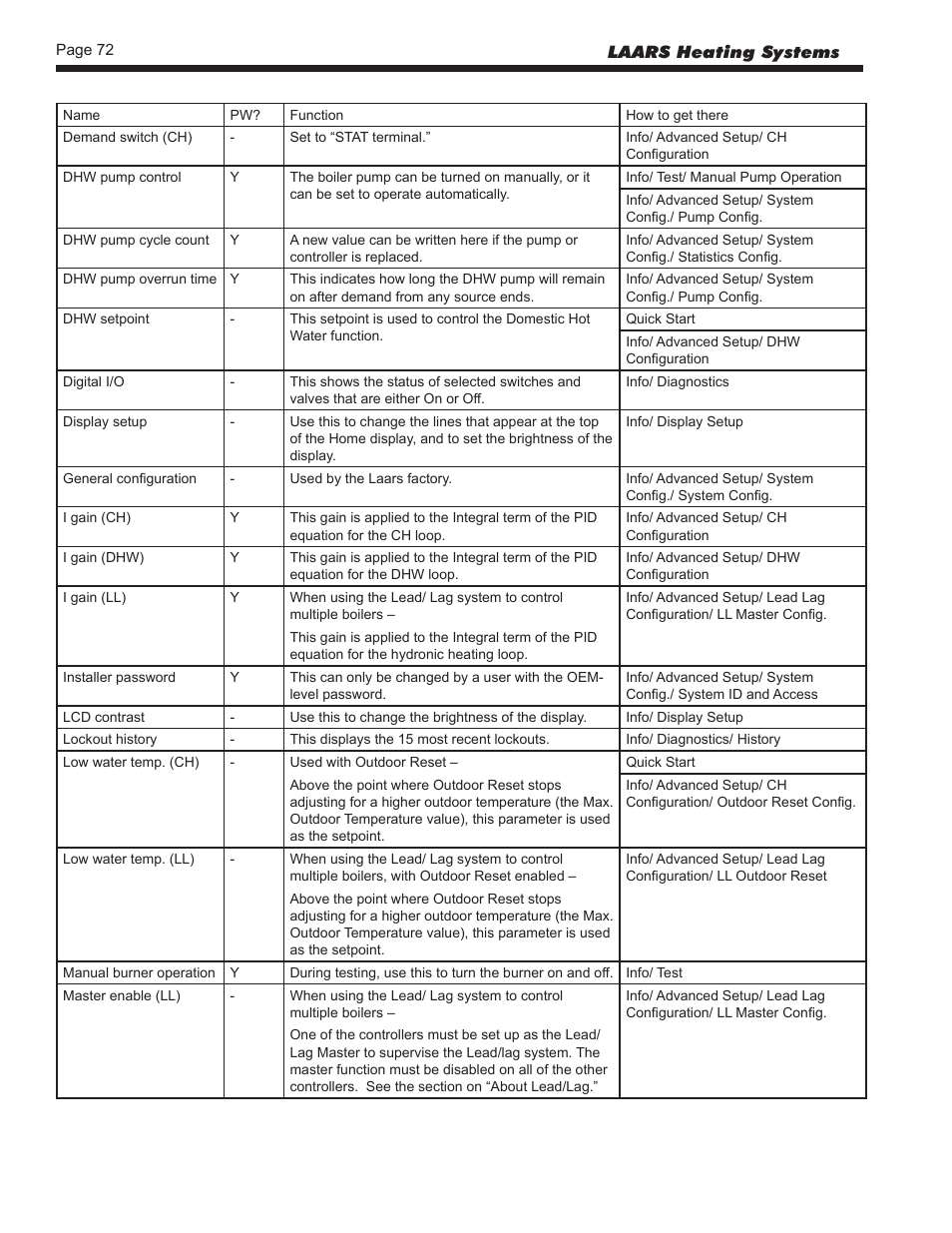 LAARS NeoTherm NTV (Sizes 150–850 MBTU/h) - Install and Operating Manual User Manual | Page 76 / 92