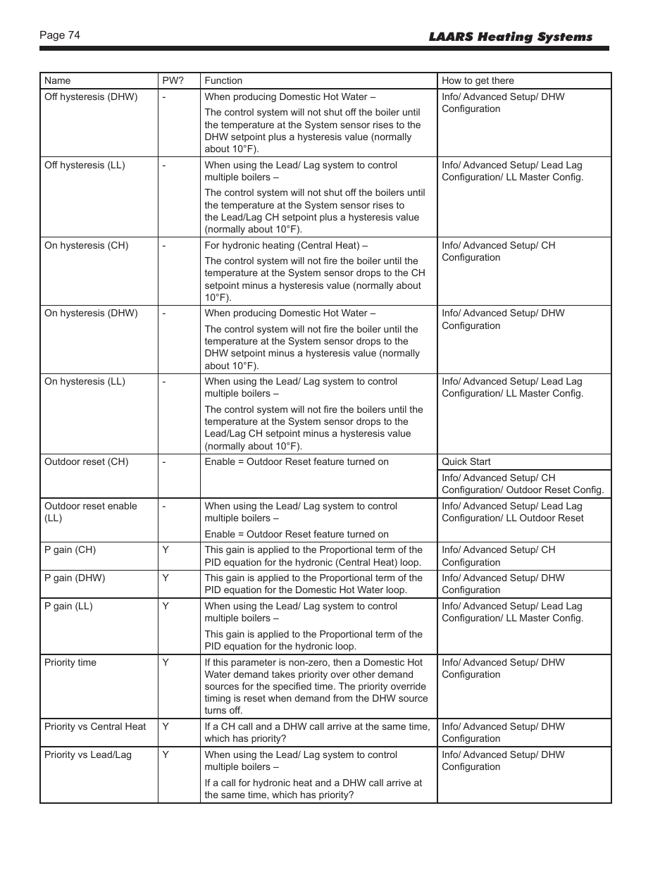 LAARS NeoTherm NTV (Sizes 150–850 MBTU/h) - Install and Operating Manual User Manual | Page 78 / 92