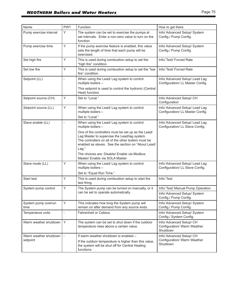 LAARS NeoTherm NTV (Sizes 150–850 MBTU/h) - Install and Operating Manual User Manual | Page 79 / 92