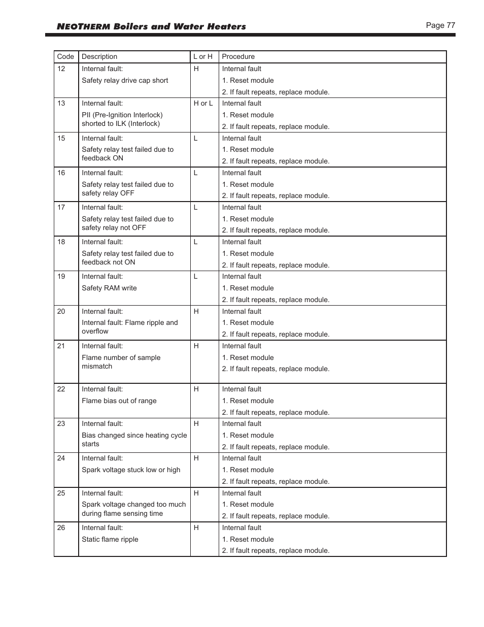 LAARS NeoTherm NTV (Sizes 150–850 MBTU/h) - Install and Operating Manual User Manual | Page 81 / 92