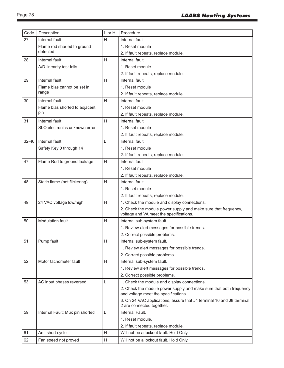 LAARS NeoTherm NTV (Sizes 150–850 MBTU/h) - Install and Operating Manual User Manual | Page 82 / 92