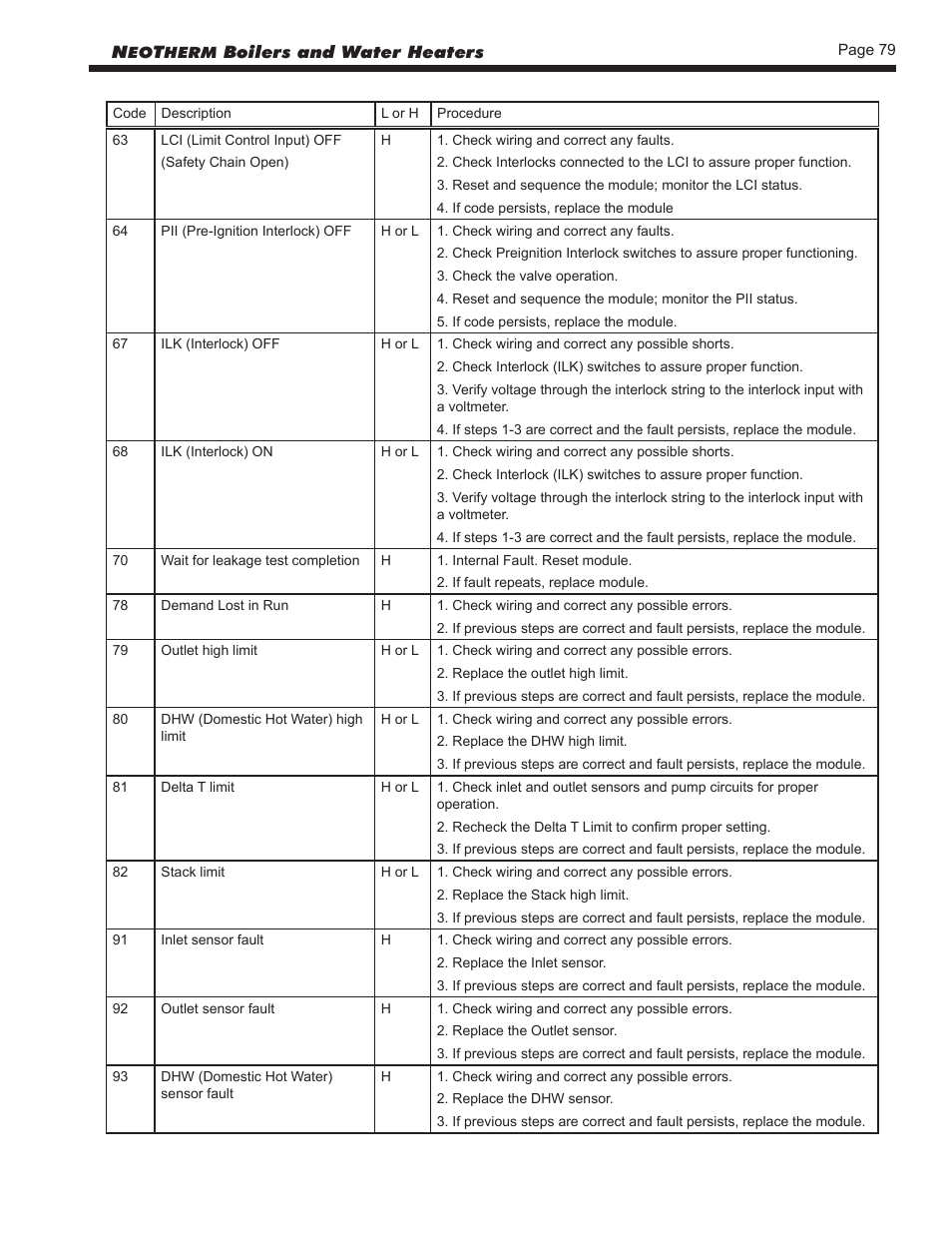 LAARS NeoTherm NTV (Sizes 150–850 MBTU/h) - Install and Operating Manual User Manual | Page 83 / 92