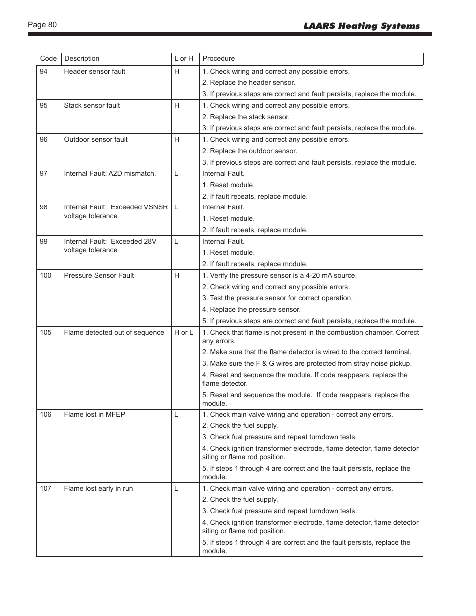 LAARS NeoTherm NTV (Sizes 150–850 MBTU/h) - Install and Operating Manual User Manual | Page 84 / 92