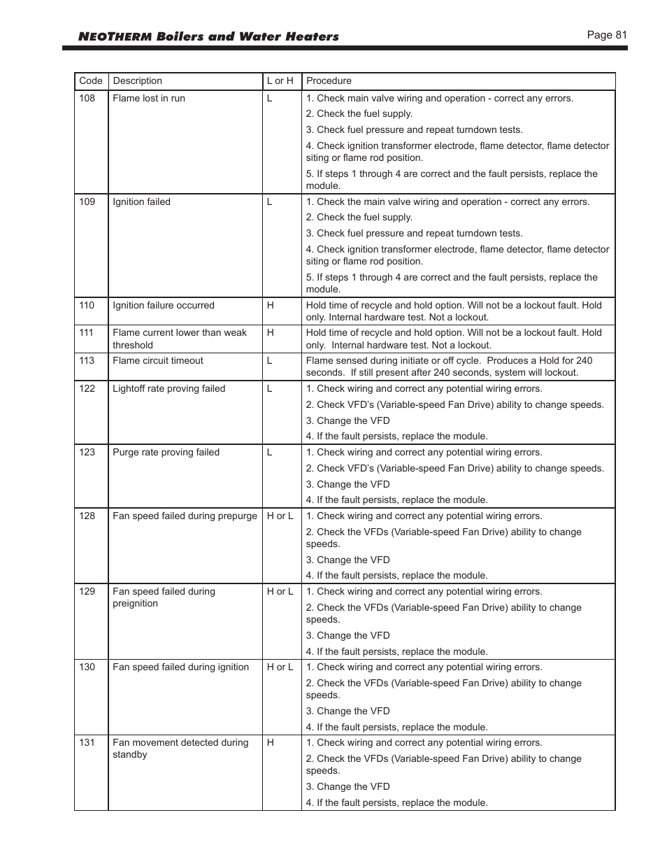 LAARS NeoTherm NTV (Sizes 150–850 MBTU/h) - Install and Operating Manual User Manual | Page 85 / 92