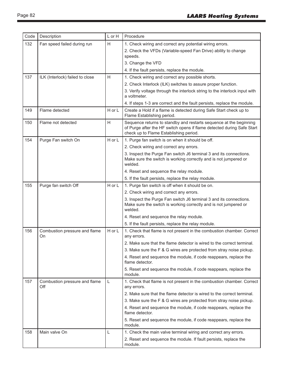 LAARS NeoTherm NTV (Sizes 150–850 MBTU/h) - Install and Operating Manual User Manual | Page 86 / 92