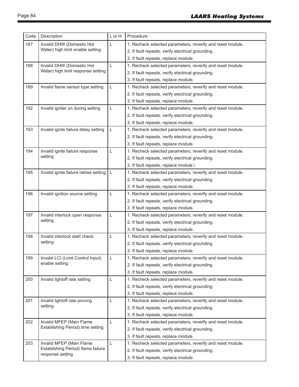 LAARS NeoTherm NTV (Sizes 150–850 MBTU/h) - Install and Operating Manual User Manual | Page 88 / 92
