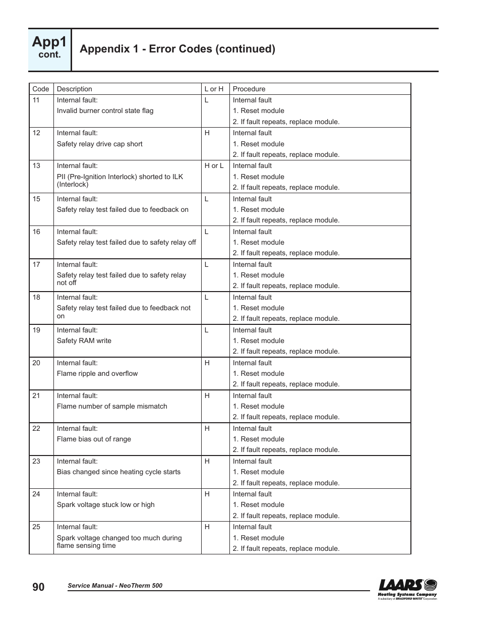 App1, Appendix 1 - error codes (continued), Cont | LAARS NeoTherm NTV (Sizes 399-850 MBTU/h) - Service Manual User Manual | Page 100 / 118