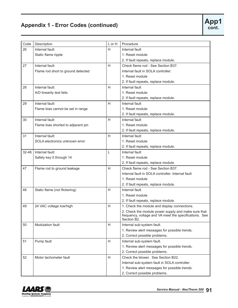 App1, Appendix 1 - error codes (continued), Cont | LAARS NeoTherm NTV (Sizes 399-850 MBTU/h) - Service Manual User Manual | Page 101 / 118