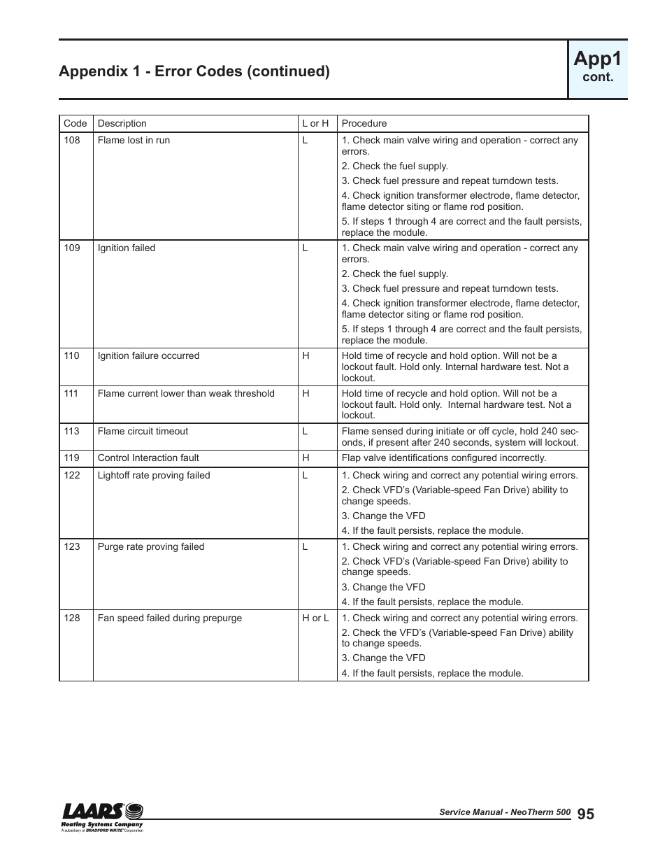 App1, Appendix 1 - error codes (continued), Cont | LAARS NeoTherm NTV (Sizes 399-850 MBTU/h) - Service Manual User Manual | Page 105 / 118