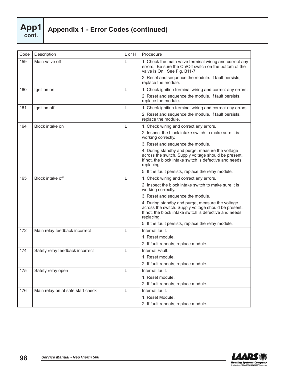 App1, Appendix 1 - error codes (continued), Cont | LAARS NeoTherm NTV (Sizes 399-850 MBTU/h) - Service Manual User Manual | Page 108 / 118