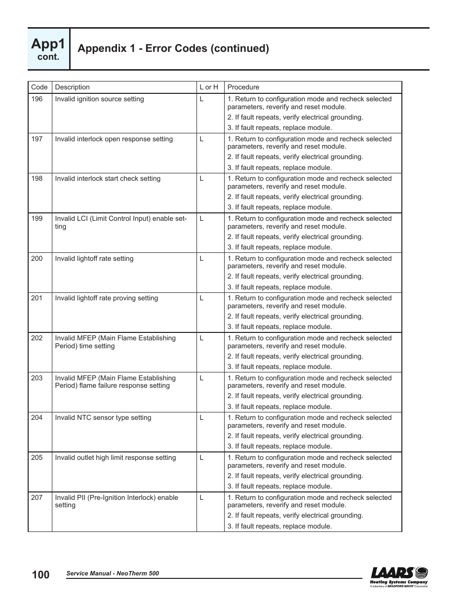 App1, Appendix 1 - error codes (continued), Cont | LAARS NeoTherm NTV (Sizes 399-850 MBTU/h) - Service Manual User Manual | Page 110 / 118