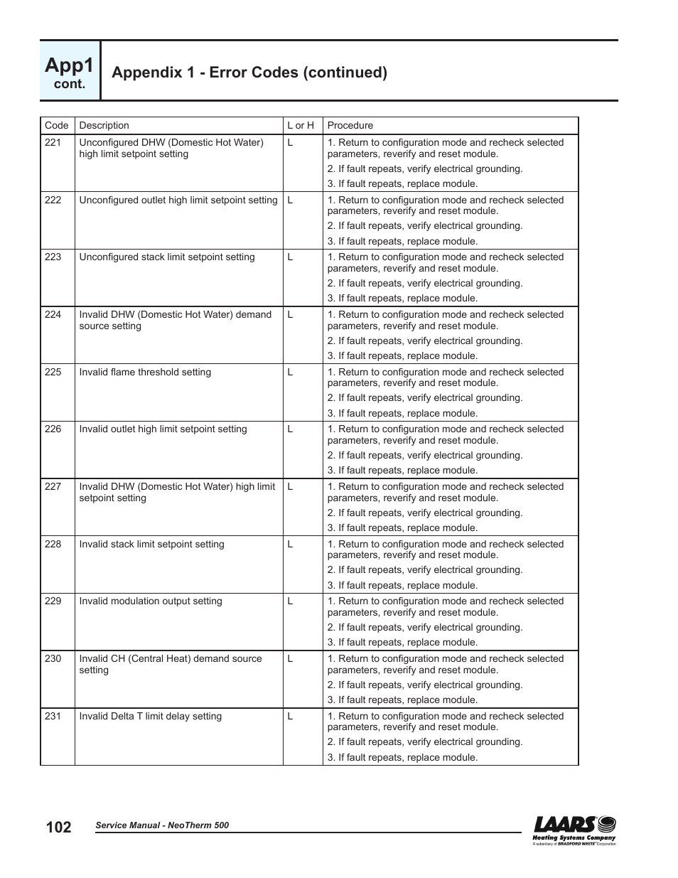 App1, Appendix 1 - error codes (continued), Cont | LAARS NeoTherm NTV (Sizes 399-850 MBTU/h) - Service Manual User Manual | Page 112 / 118