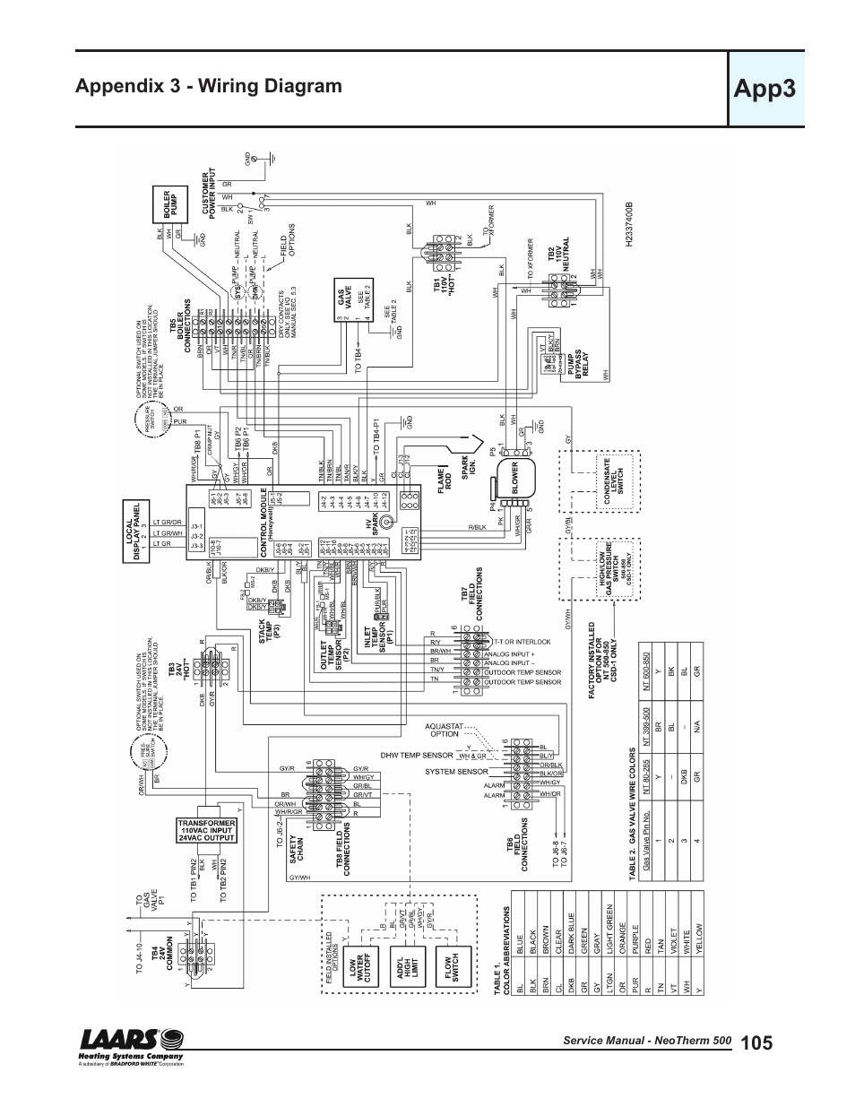 Appendix 3 - wiring diagram, App3 wiring diagram, App3 | LAARS NeoTherm NTV (Sizes 399-850 MBTU/h) - Service Manual User Manual | Page 115 / 118