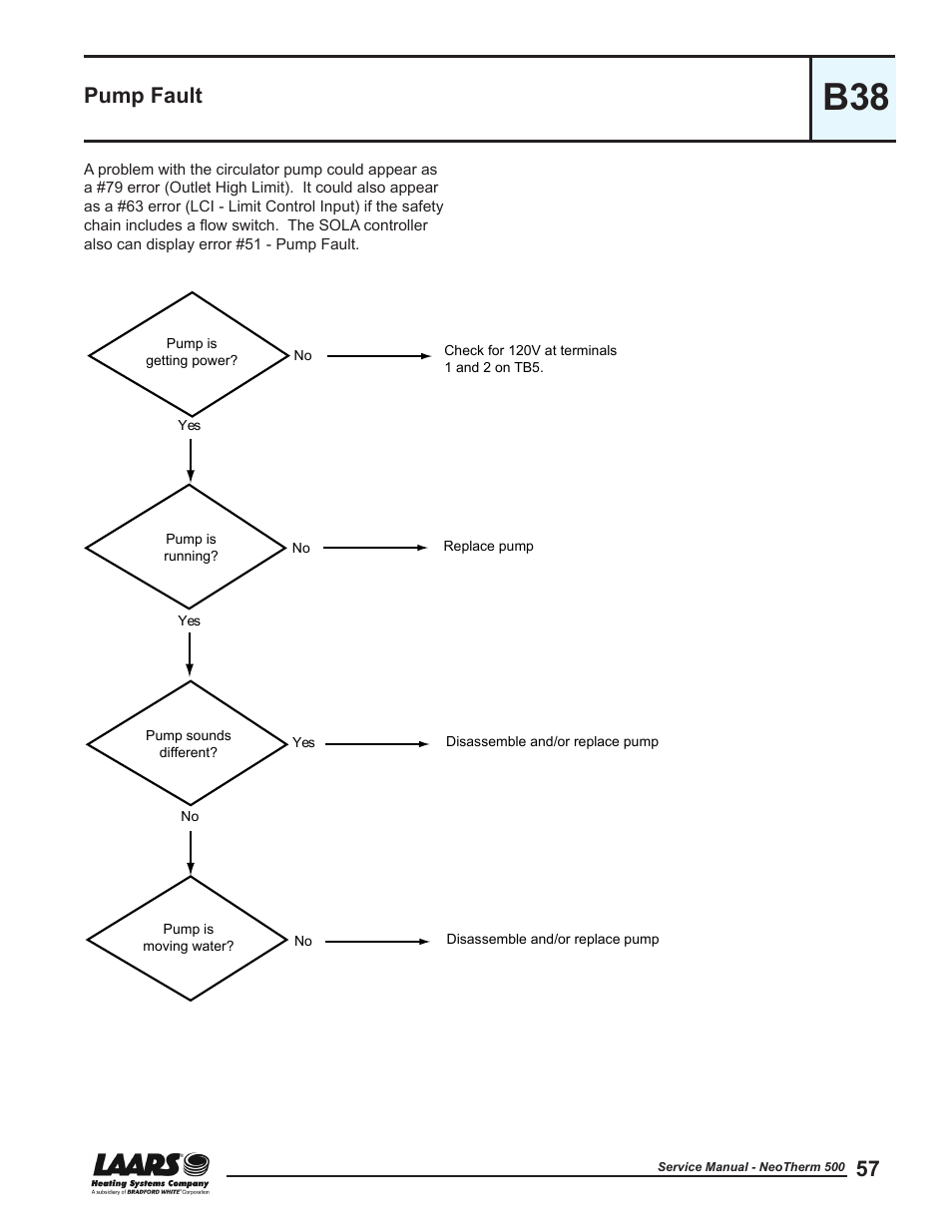 B38 - pump fault, Pump fault | LAARS NeoTherm NTV (Sizes 399-850 MBTU/h) - Service Manual User Manual | Page 67 / 118