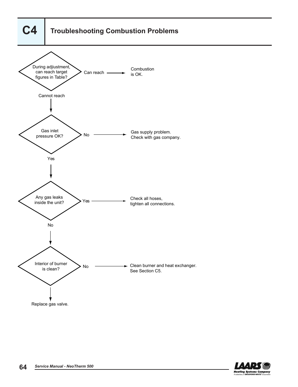 C4 - troubleshooting combustion problems, Troubleshooting combustion problems | LAARS NeoTherm NTV (Sizes 399-850 MBTU/h) - Service Manual User Manual | Page 74 / 118