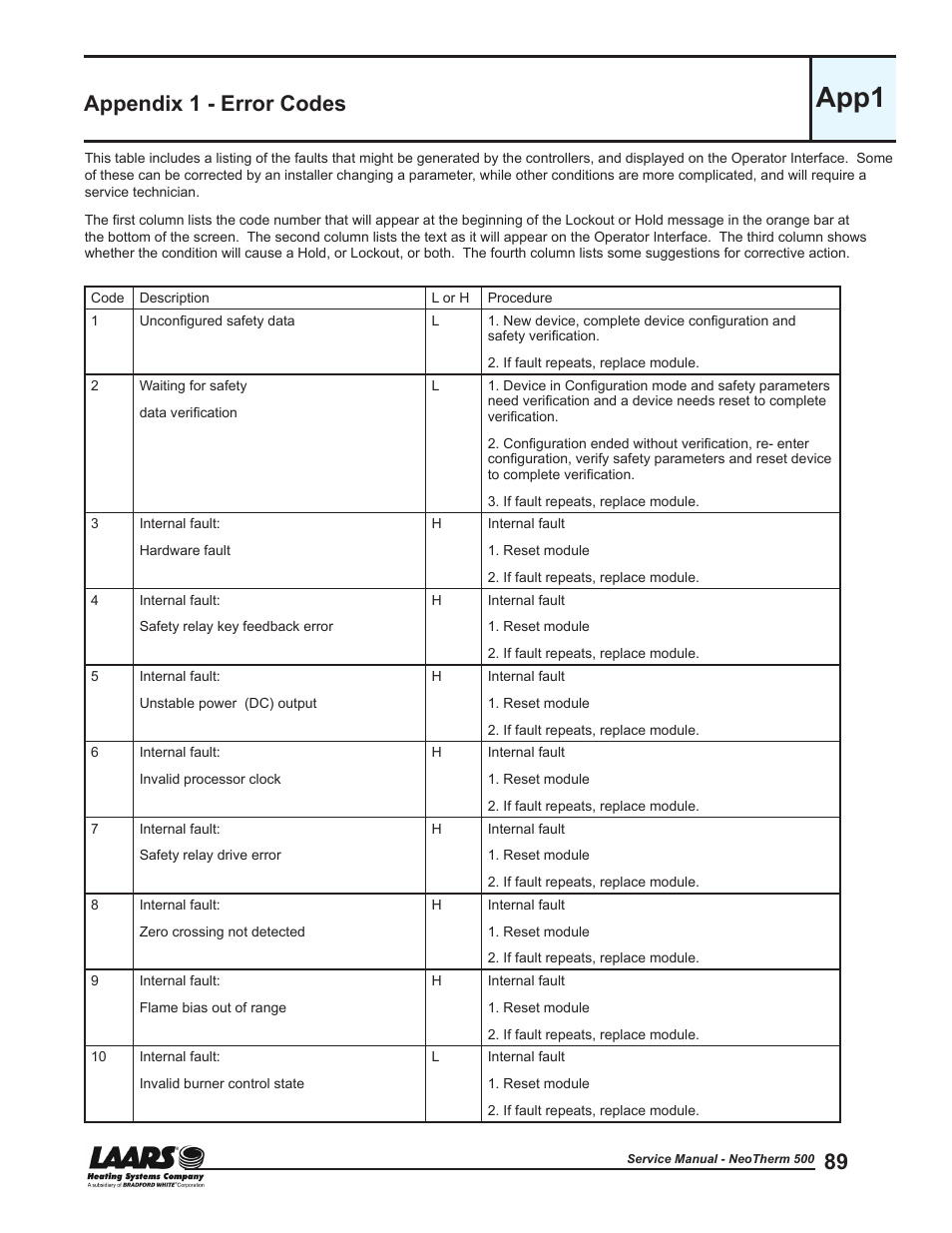 Appendix 1 - error codes, App1 error codes, App1 | LAARS NeoTherm NTV (Sizes 399-850 MBTU/h) - Service Manual User Manual | Page 99 / 118