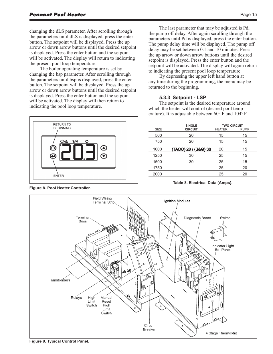 LAARS Pennant PNCP - Install and Operating Manual User Manual | Page 15 / 40