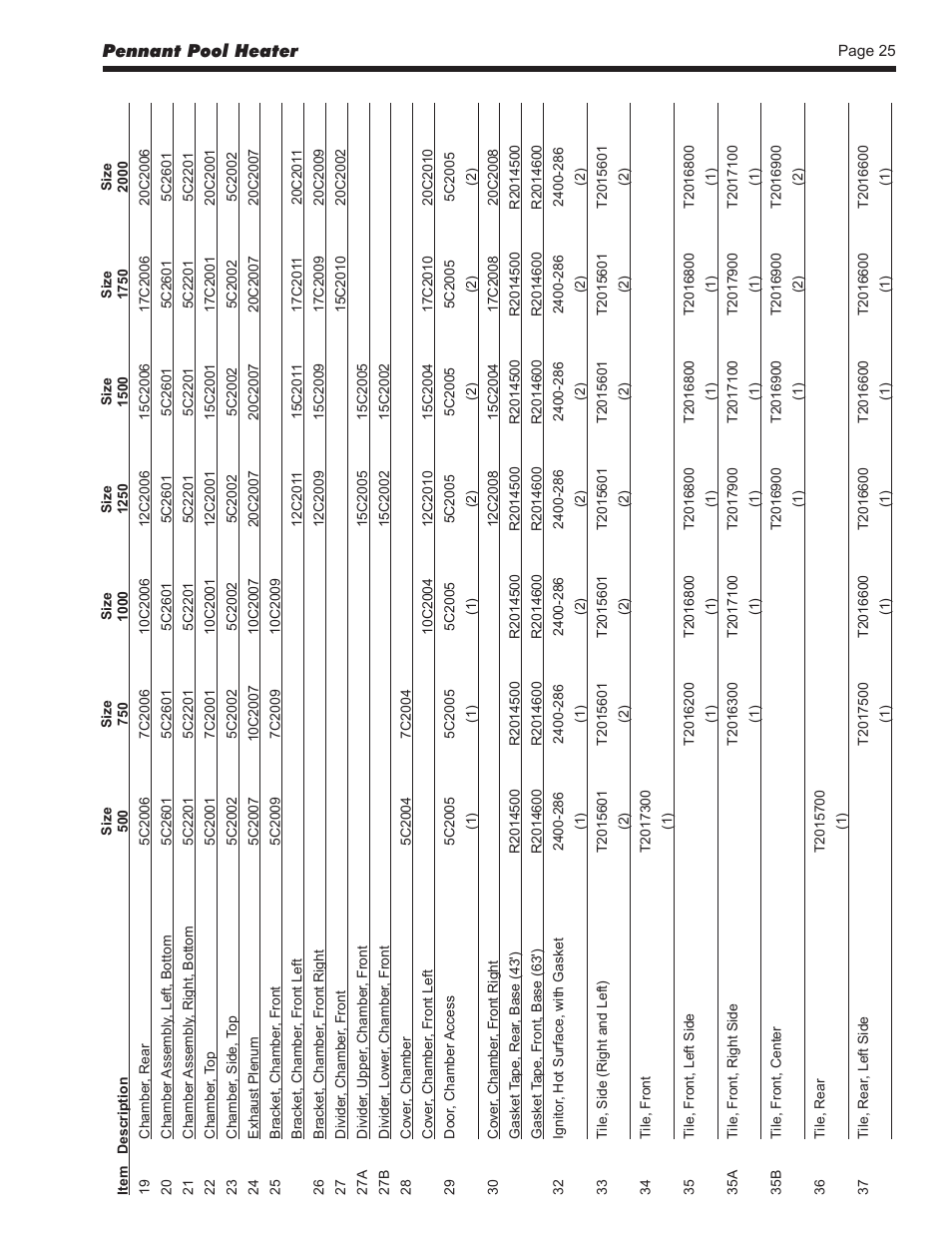 LAARS Pennant PNCP - Install and Operating Manual User Manual | Page 25 / 40