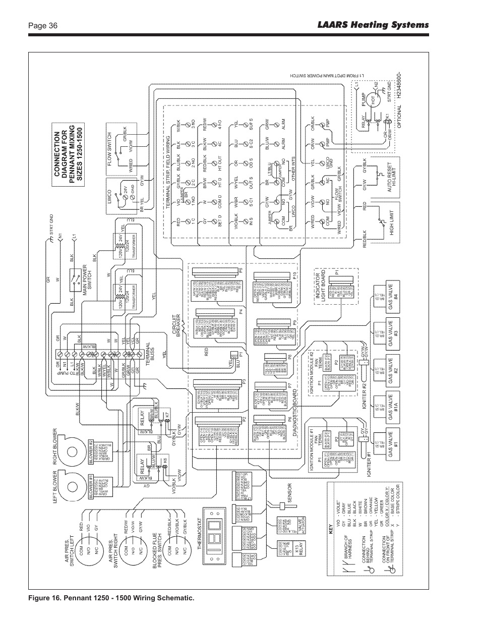 LAARS Pennant PNCP - Install and Operating Manual User Manual | Page 36 / 40