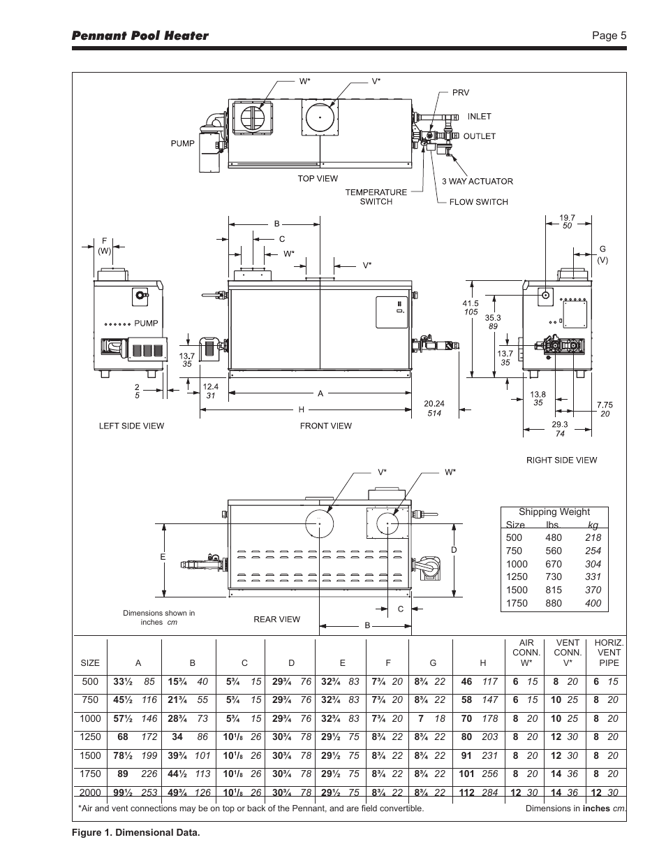 Pennant pool heater | LAARS Pennant PNCP - Install and Operating Manual User Manual | Page 5 / 40