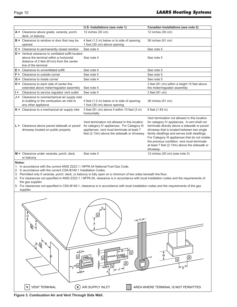 Laars heating systems | LAARS Pennant PNCV (Sizes 500-2000) - Install and Operating Manual User Manual | Page 10 / 64