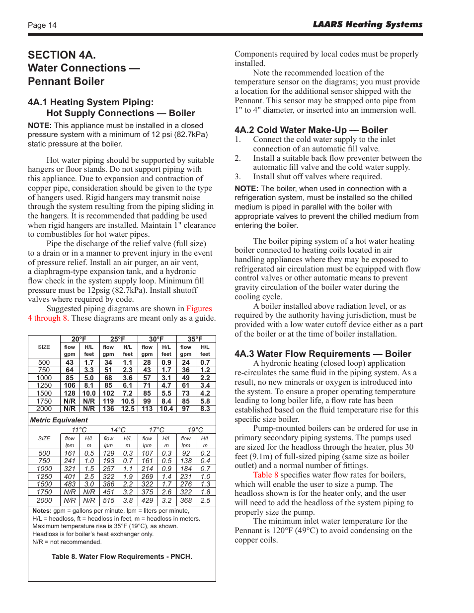 LAARS Pennant PNCV (Sizes 500-2000) - Install and Operating Manual User Manual | Page 14 / 64