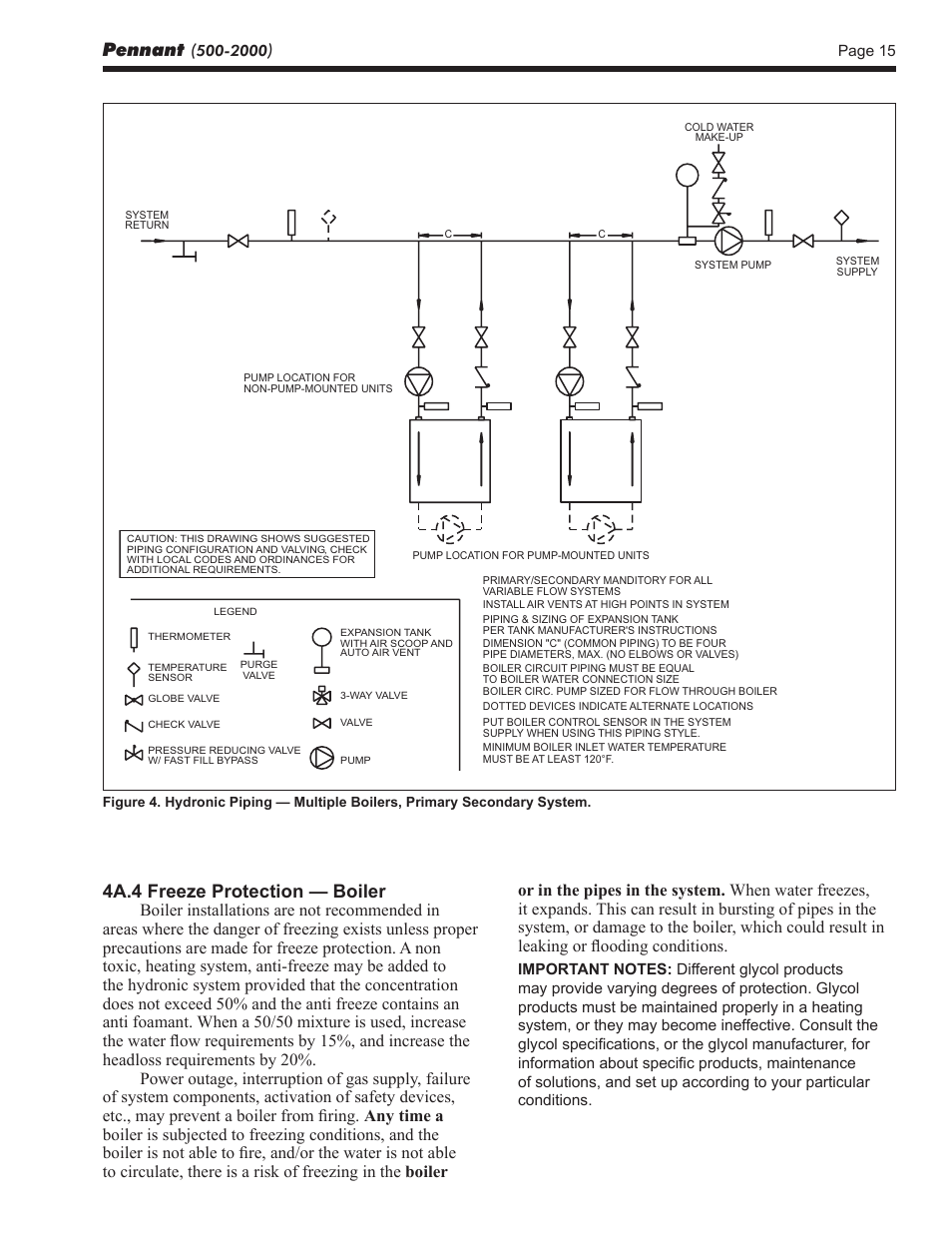 Pennant, 4a.4 freeze protection — boiler | LAARS Pennant PNCV (Sizes 500-2000) - Install and Operating Manual User Manual | Page 15 / 64