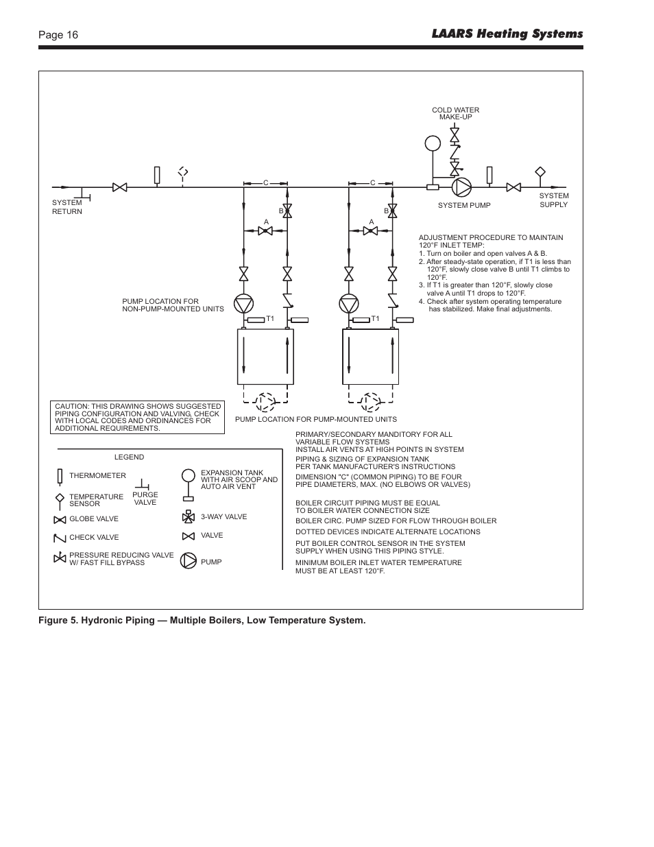 Laars heating systems, Page 16 | LAARS Pennant PNCV (Sizes 500-2000) - Install and Operating Manual User Manual | Page 16 / 64