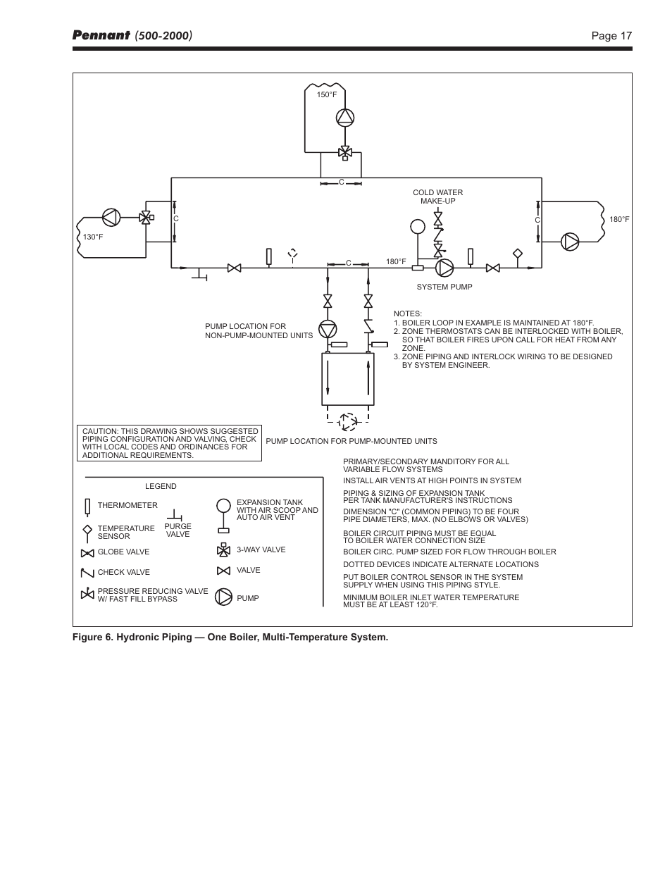 Pennant | LAARS Pennant PNCV (Sizes 500-2000) - Install and Operating Manual User Manual | Page 17 / 64