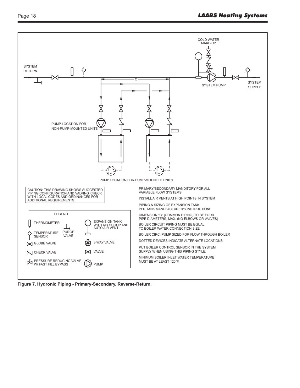 Laars heating systems, Page 18 | LAARS Pennant PNCV (Sizes 500-2000) - Install and Operating Manual User Manual | Page 18 / 64