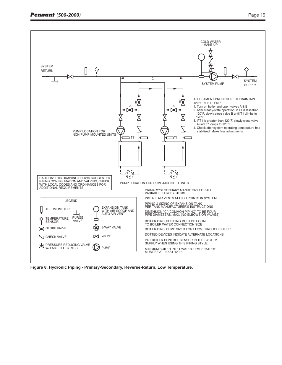 Pennant | LAARS Pennant PNCV (Sizes 500-2000) - Install and Operating Manual User Manual | Page 19 / 64
