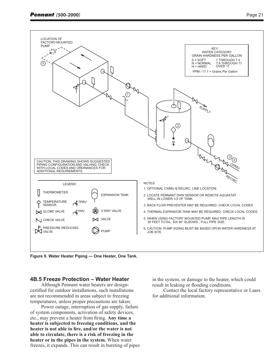 Pennant, 4b.5 freeze protection – water heater | LAARS Pennant PNCV (Sizes 500-2000) - Install and Operating Manual User Manual | Page 21 / 64